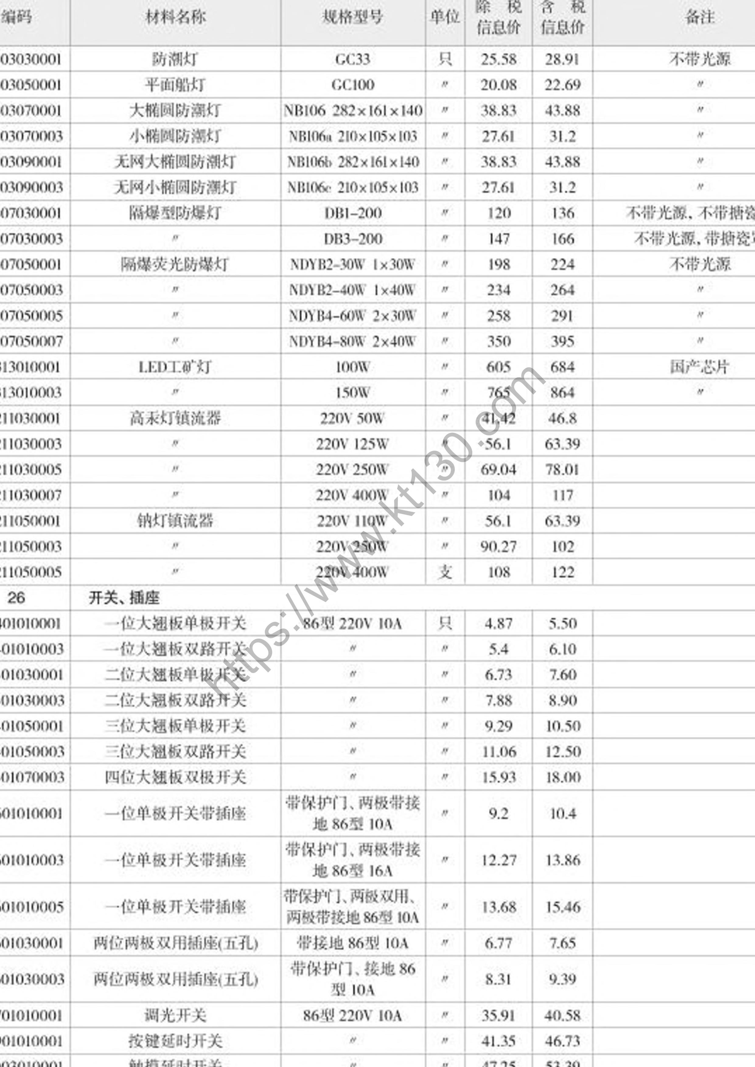 浙江省2022年5月建筑材料价_仪表_29899